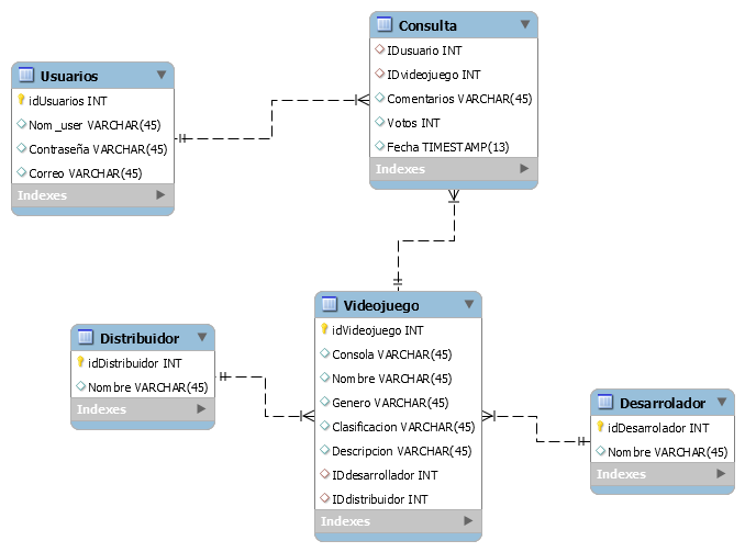 Ejemplo de Diagrama Modelo Relacional de Base de Datos