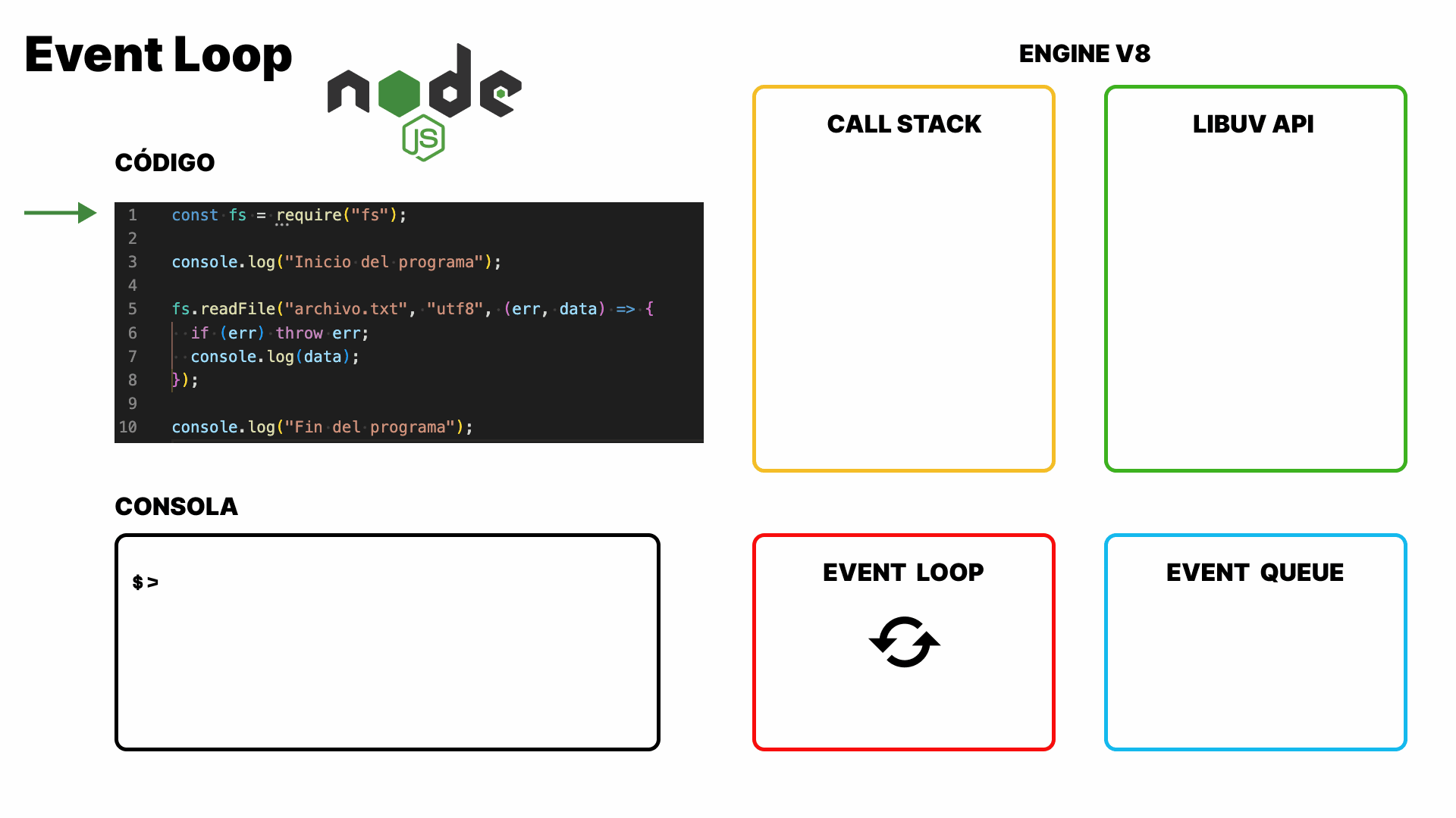 Event Loop Node.js