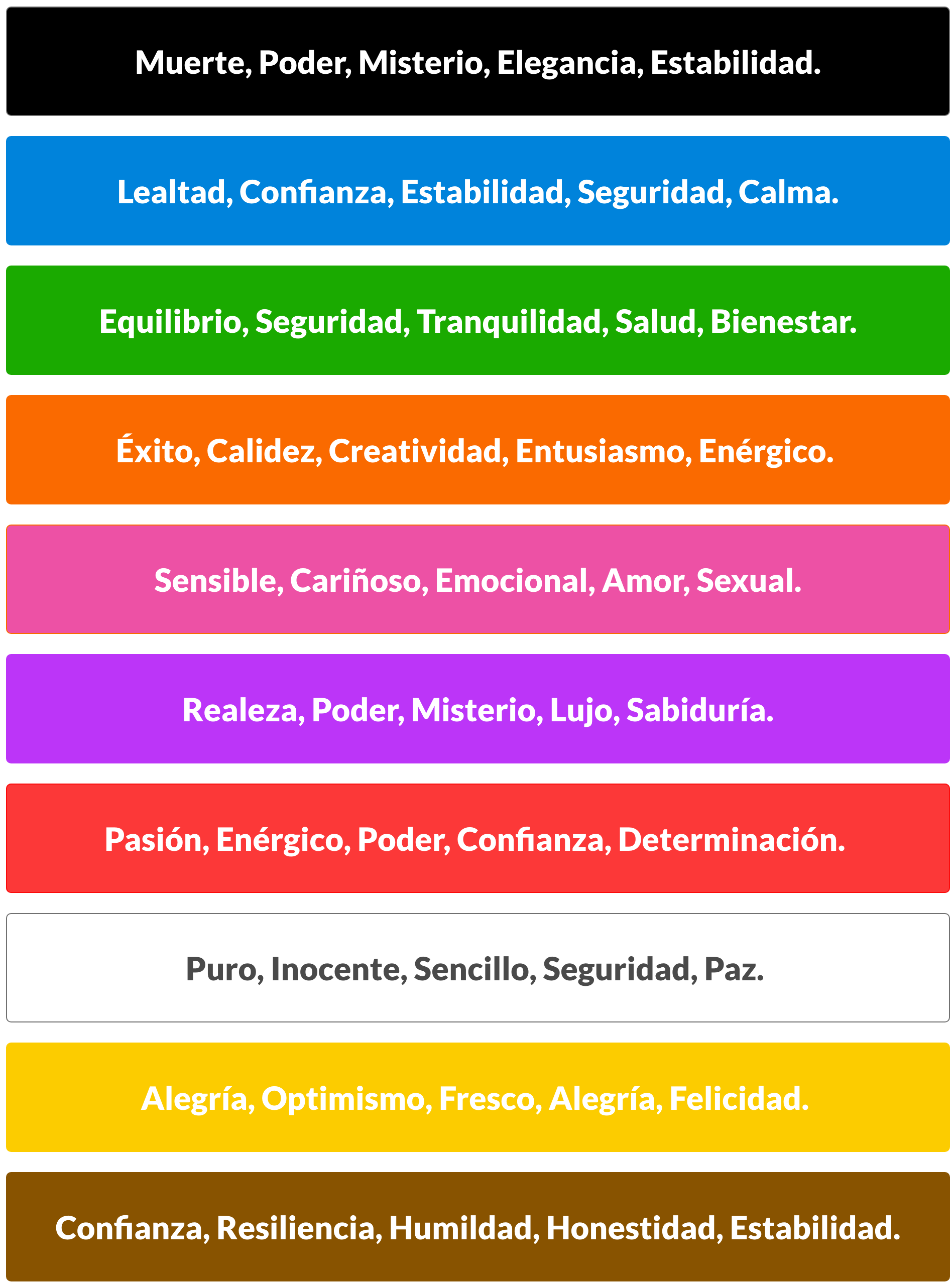¿Qué significan los colores?